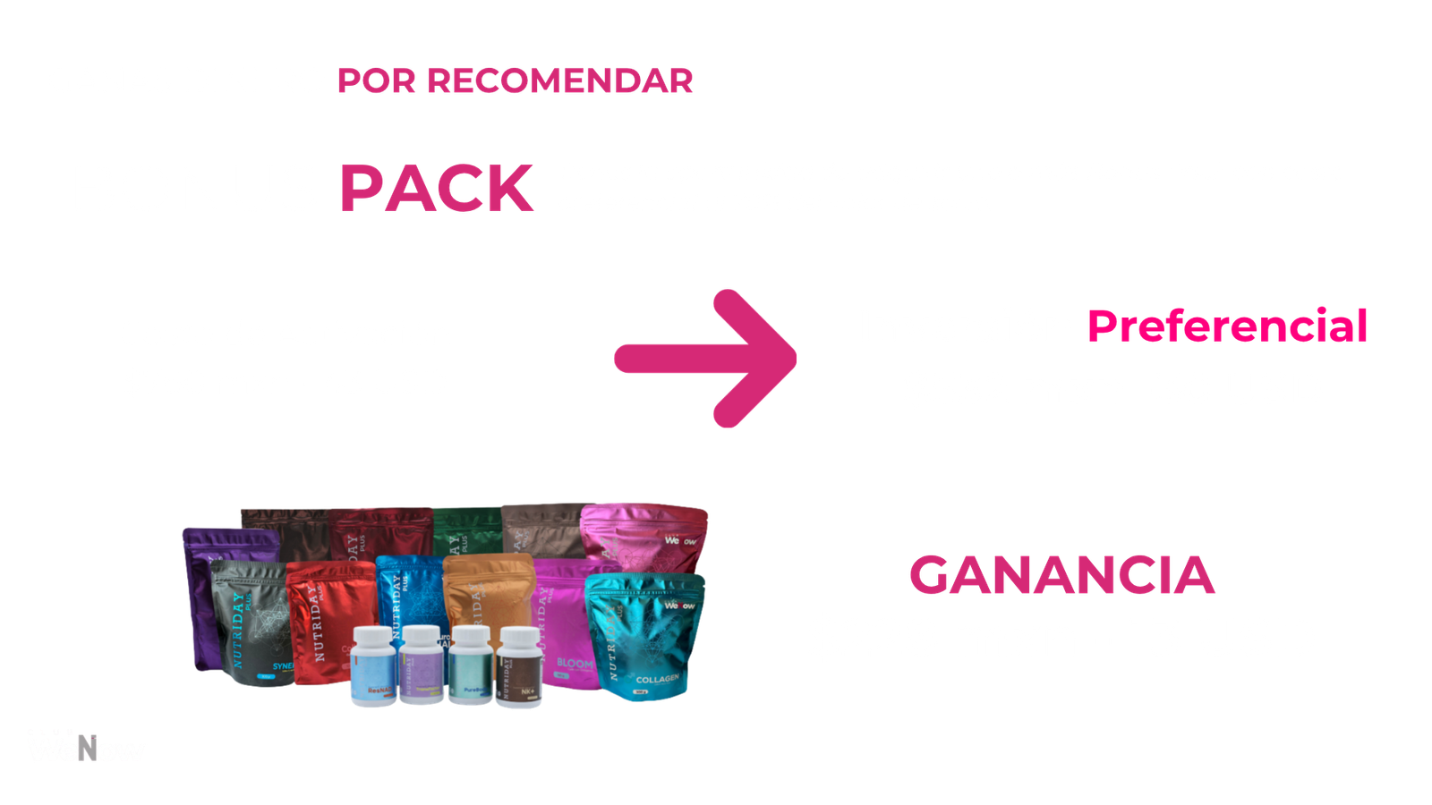 Plan de compensación WeNow, diapositiva 5